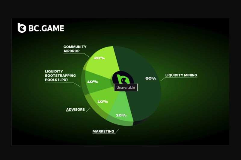 $BC Token BC.GAME